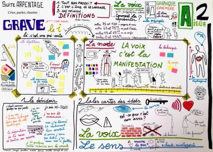 Laurie-Anne Estaque entours de la parole stella cohen hadria recherche en arts vivants